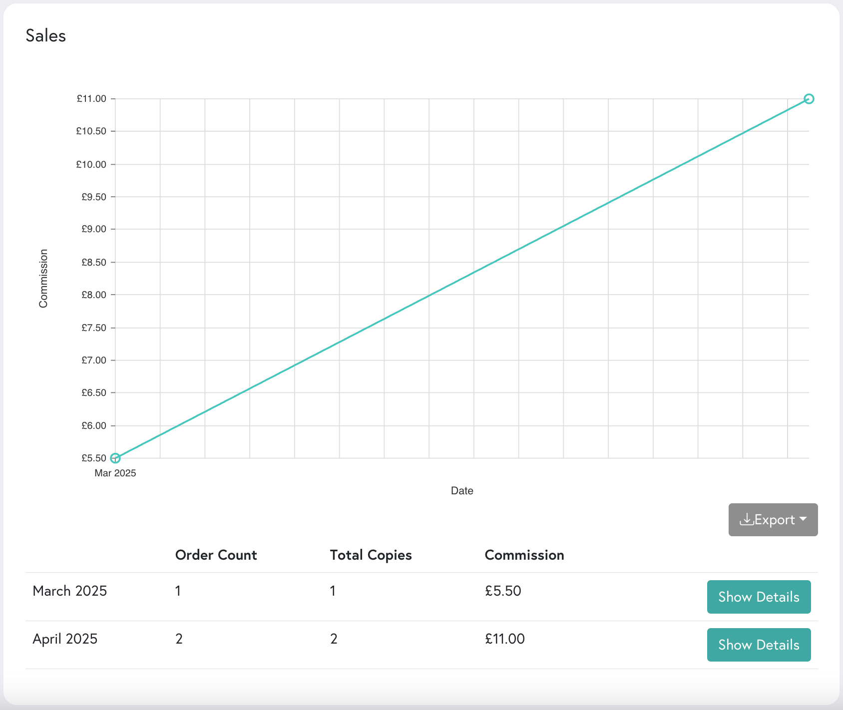 A sales chart showcasing monthly commissions for PrintLink.