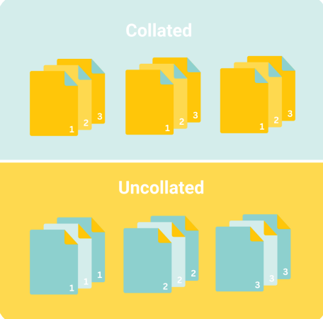 A graphic showing the difference between collated and uncollated pages for printing.