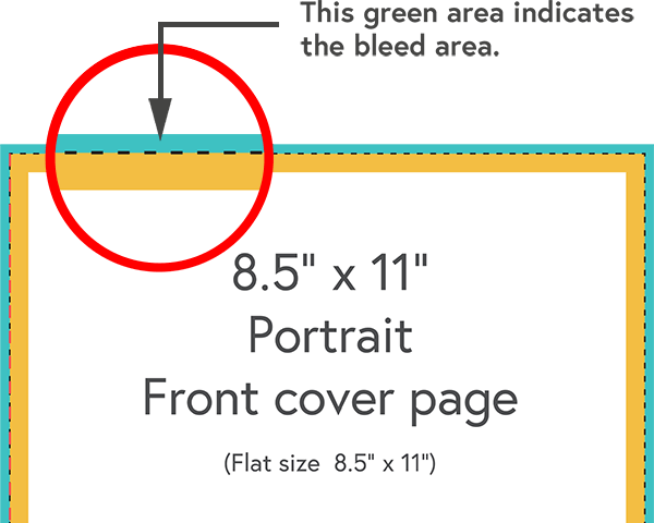 Example of bleed in a print file