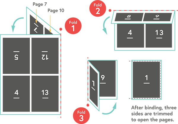 Example of folded interior pages